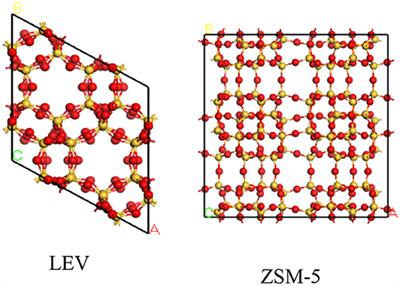 Grand Canonical Monte Carlo Simulations of Ethanol Conversion to Propylene Over Zeolite Catalysts
